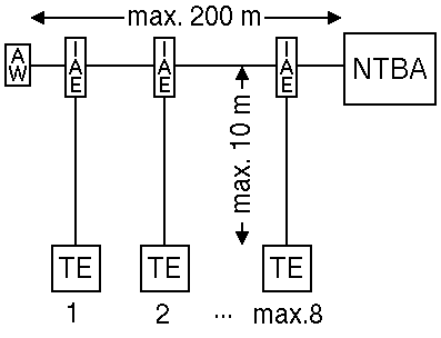 ISDN-Prinzip