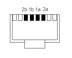 ISDN-Anschlußbelegung